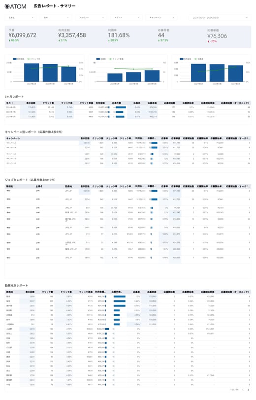 【sample】【社外共有用】【ペライチ】ATOM定形テンプレート_求人向け