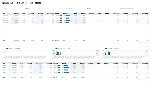 【sample】【社外共有用】ATOM定形テンプレート_動画レポート_page05