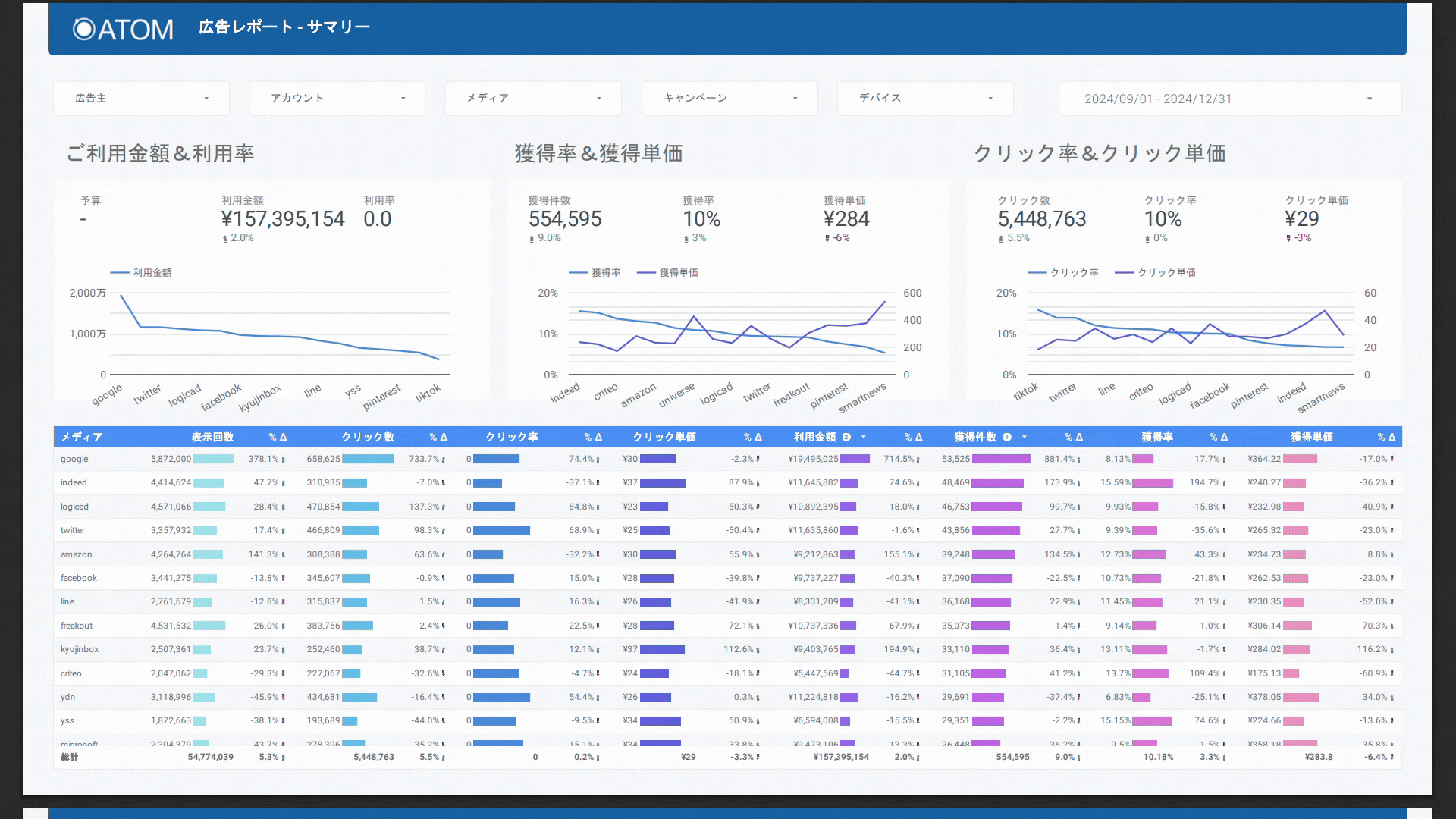 Looker Studioレポートサンプル